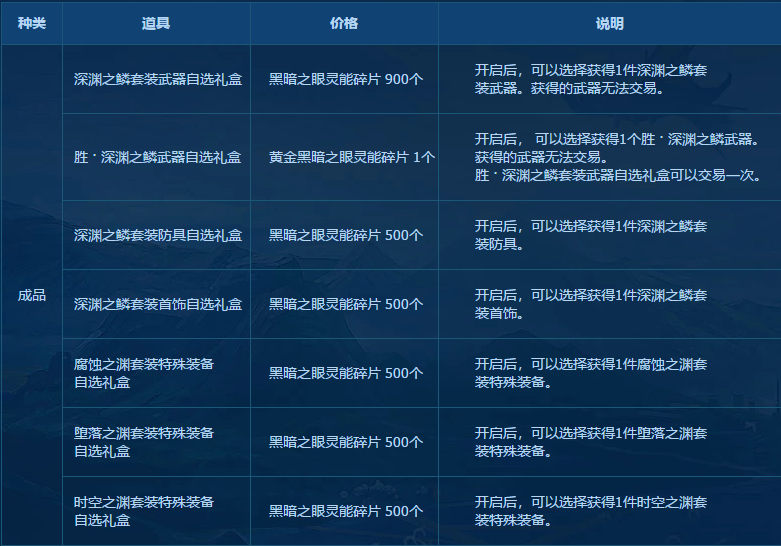 DNF代号希望副本商店有什么 DNF代号希望副本商店详情 1