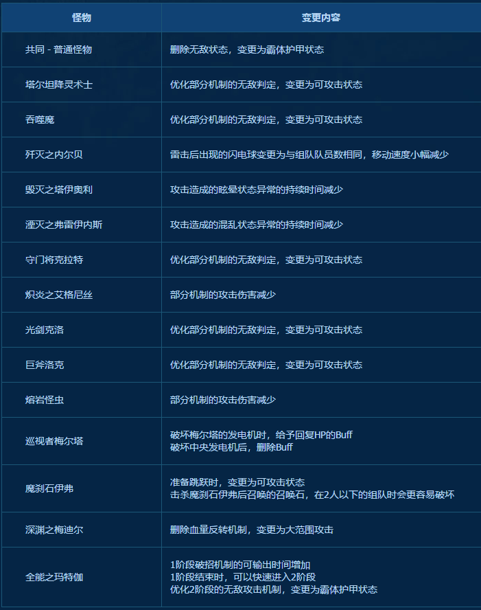 DNF安徒恩讨伐战怎么玩 DNF安徒恩讨伐战玩法规则奖励详情 2