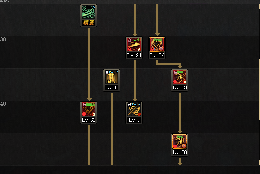 DNF3.7版本鬼泣加点攻略 地下城与勇士3.7版本鬼泣加点推荐 2