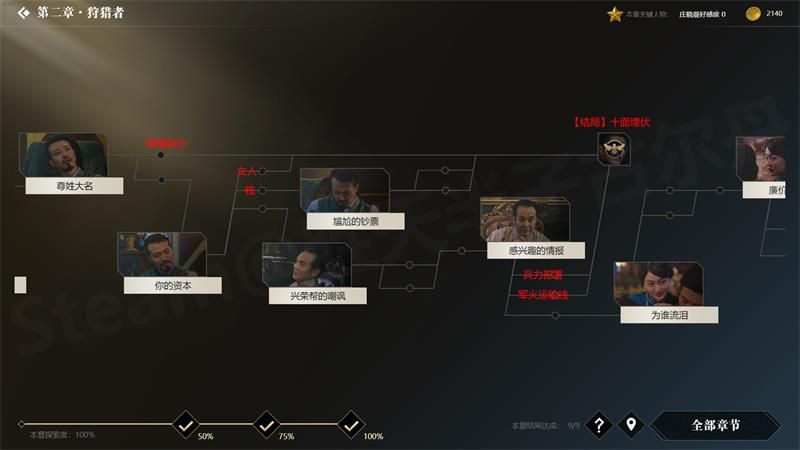 隐形守护者第二章狩猎者全结局达成攻略 隐形守护者第二章百分百探索度达成攻略 5