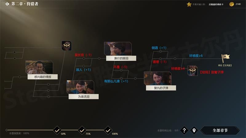 隐形守护者第二章狩猎者全结局达成攻略 隐形守护者第二章百分百探索度达成攻略 6