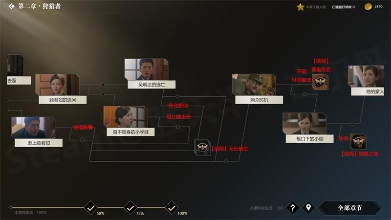 隐形守护者第二章狩猎者全结局达成攻略 隐形守护者第二章百分百探索度达成攻略 2