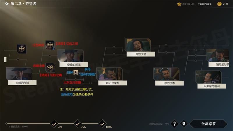 隐形守护者第二章狩猎者全结局达成攻略 隐形守护者第二章百分百探索度达成攻略 4