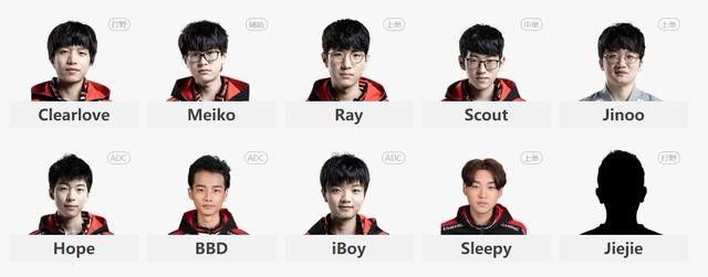 2019LPL夏季赛阵容名单 英雄联盟2019LPL夏季赛各战队成员名单 4