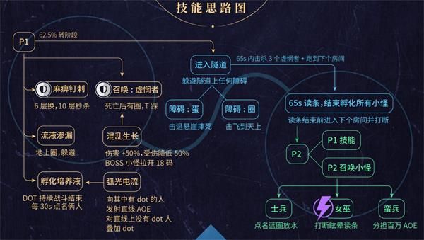 魔兽世界8.2永恒王宫奥戈佐亚打法攻略 魔兽世界8.2永恒王宫奥戈佐亚通关攻略 4