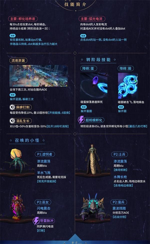 魔兽世界8.2永恒王宫奥戈佐亚打法攻略 魔兽世界8.2永恒王宫奥戈佐亚通关攻略 3