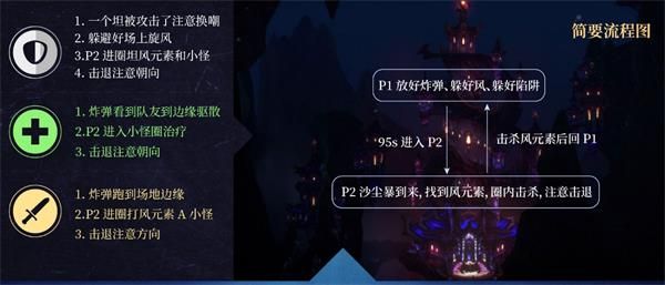 魔兽世界8.2永恒王宫通关攻略 魔兽世界8.2永恒王宫全BOSS打法攻略 12