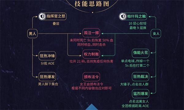 魔兽世界8.2永恒王宫通关攻略 魔兽世界8.2永恒王宫全BOSS打法攻略 29