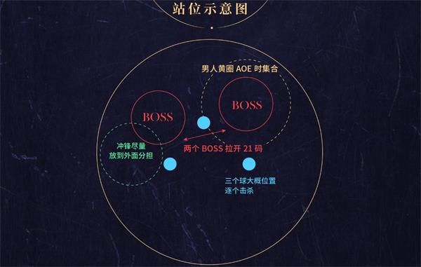 魔兽世界8.2永恒王宫通关攻略 魔兽世界8.2永恒王宫全BOSS打法攻略 30