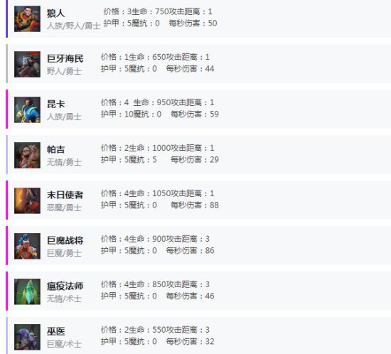 刀塔霸业天恩战士流怎么样 刀塔霸业天恩战士流玩法攻略 1