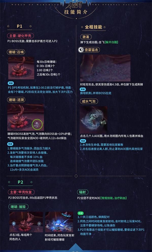 魔兽世界8.2永恒王宫通关攻略 魔兽世界8.2永恒王宫全BOSS打法攻略 18