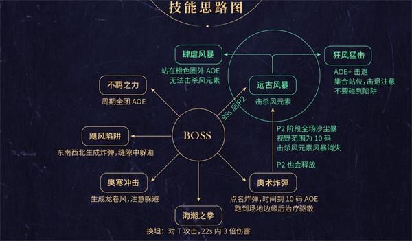 魔兽世界8.2永恒王宫通关攻略 魔兽世界8.2永恒王宫全BOSS打法攻略 14