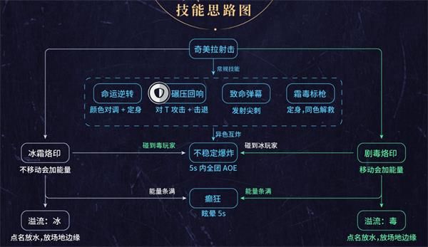 魔兽世界8.2永恒王宫通关攻略 魔兽世界8.2永恒王宫全BOSS打法攻略 4
