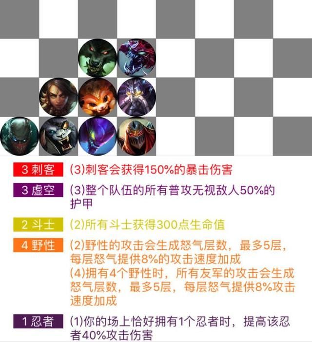云顶之弈刺客阵容怎么搭配 云顶之弈狂野虚空刺阵容推荐 1