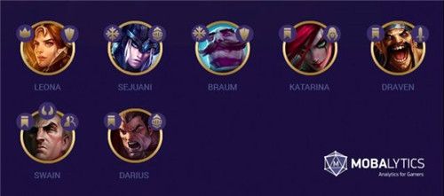 lol云顶之弈9.15b上分阵容是什么 云顶之弈9.15B上分阵容推荐 4