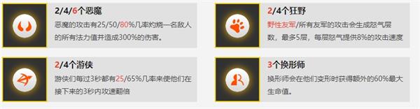 lol云顶之弈恶魔蜘蛛流怎么玩 云顶之弈恶魔换形流阵容搭配玩法攻略 2