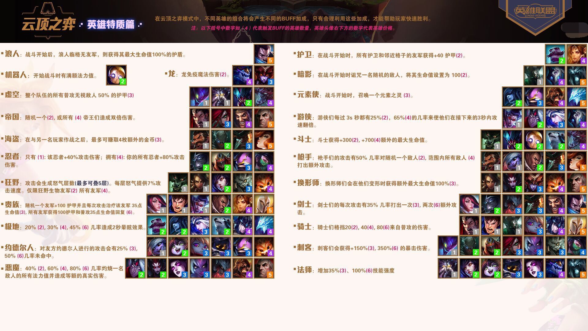 lol云顶之弈激活一个6组件特质加成任务怎么完成 云顶之弈激活一个6组件特质加成任务完 1