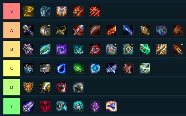 云顶之弈9.18版本什么装备强 云顶之弈9.18版本装备评级 1