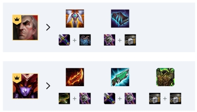 云顶之弈9.18魔龙换形阵容搭配攻略 云顶之弈9.18魔龙换形运营思路分享 2