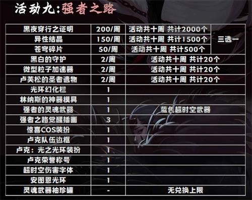 DNF9月24日更新活动新奖励有哪些 DNF9月24日更新活动奖励汇总 10