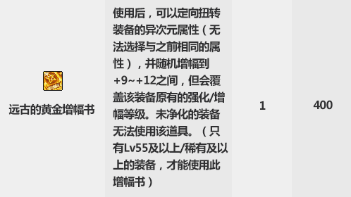 DNF2019金秋花篮特别凭证兑换分析 DNF2019金秋花篮特别凭证收益最大化兑换推荐 8
