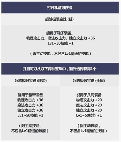DNF2019国庆套宝珠属性是什么 2019DNF国庆套宝珠属性分享 1
