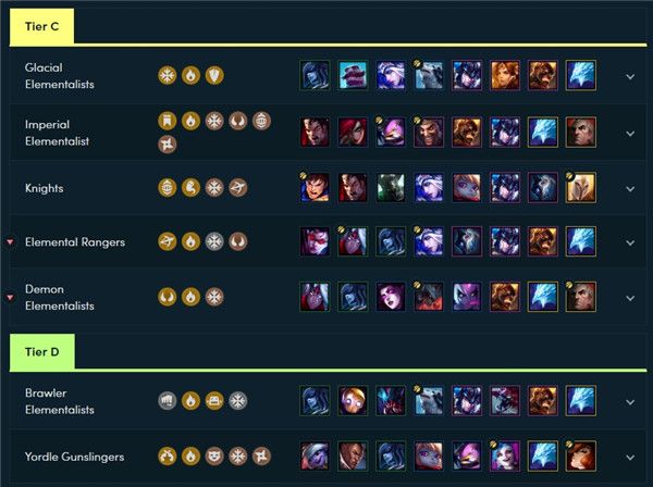 lol云顶之弈9.16阵容评级 云顶之弈9.16版本阵容强度解析 6