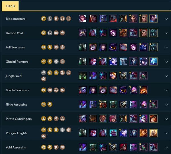 lol云顶之弈9.16阵容评级 云顶之弈9.16版本阵容强度解析 5