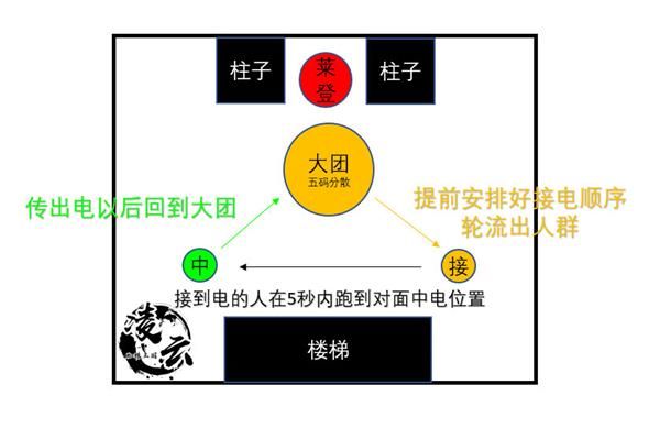 魔兽世界8.3新团本尼奥罗萨9号BOSS虚无者莱登详细图文攻略 7