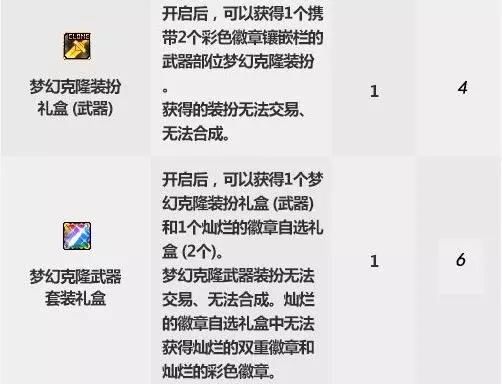 2019DNF国庆套双花篮怎么兑换划算 DNF2019国庆套金秋礼包双花篮道具兑换攻略 5