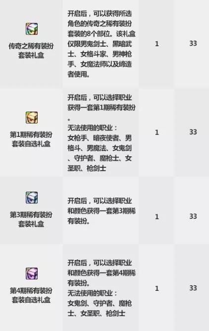 2019DNF国庆套双花篮怎么兑换划算 DNF2019国庆套金秋礼包双花篮道具兑换攻略 9