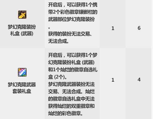 DNF2019国庆套金秋礼包怎么买划算 DNF2019国庆套金秋礼包购买方案 4