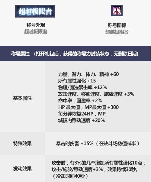 DNF2019国庆套金秋礼包怎么买划算 DNF2019国庆套金秋礼包购买方案 1