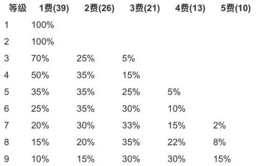 云顶之弈9.21狂野虚空刺怎么玩 云顶之弈9.21狂野虚空刺玩法攻略 3