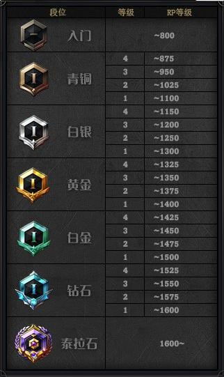 DNF勇士对决模式怎么玩 地下城与勇士5v5勇士对决模式玩法介绍 17