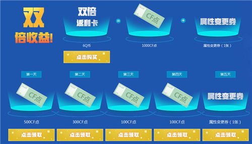 2019CF11月新灵狐的约定活动地址 2019CF11月新灵狐的约定活动详情 5