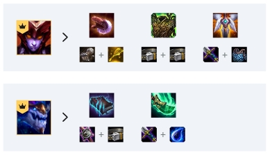 云顶之弈9.19狂野换形龙法玩法攻略 云顶之弈9.19狂野换形龙法阵容组合运营技巧 2