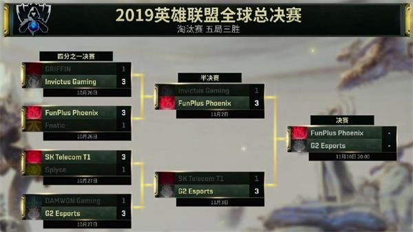 英雄联盟S9决赛FPX vs G2几点开始 lol2019全球总决赛决赛FPX vs G2比赛开始时间 2