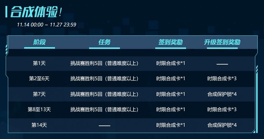 跑跑卡丁车时限合成卡是什么?跑跑卡丁车时限合成活动开启 1