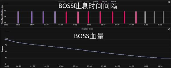 魔兽世界8.3新团本尼奥罗萨无厌者加德哈怎么样 新团本尼奥罗萨无厌者加德哈介绍 7