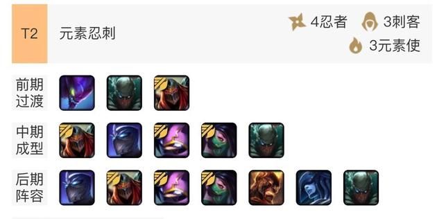 云顶之弈9.20版本上分阵容推荐 云顶之弈9.20版本上分阵容玩法攻略 18