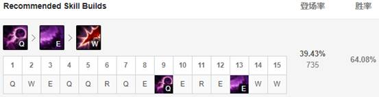 lol9.23版本强势中单有哪些怎么玩 英雄联盟9.23版本T1级中单玩法攻略 16