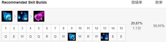 lol9.23版本强势中单有哪些怎么玩 英雄联盟9.23版本T1级中单玩法攻略 12