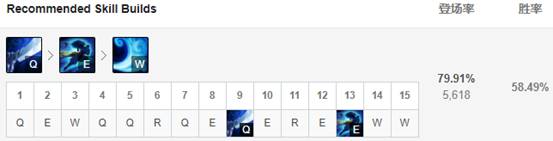 lol9.23版本强势中单有哪些怎么玩 英雄联盟9.23版本T1级中单玩法攻略 8