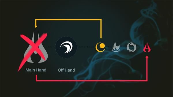 英雄联盟新英雄厄斐琉斯武器怎么切换 lol残月之肃厄斐琉斯武器切换方法 2