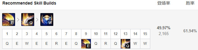 lol9.23版本强势上单有哪些 英雄联盟S10季前赛强势上单英雄玩法攻略 6