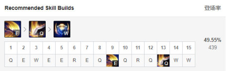 英雄联盟9.23新版征服者适合哪些英雄 lolS10季前赛新版征服者强势英雄推荐 9