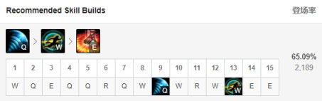 英雄联盟9.23新版征服者适合哪些英雄 lolS10季前赛新版征服者强势英雄推荐 21
