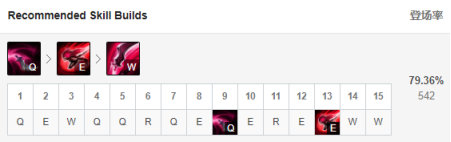 英雄联盟9.23新版征服者适合哪些英雄 lolS10季前赛新版征服者强势英雄推荐 27