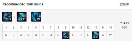 英雄联盟9.23新版征服者适合哪些英雄 lolS10季前赛新版征服者强势英雄推荐 15